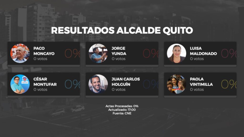 Resultados Elecciones Ecuador 2019 - EL MERCIO.